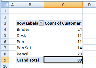 excel for mac distinct count